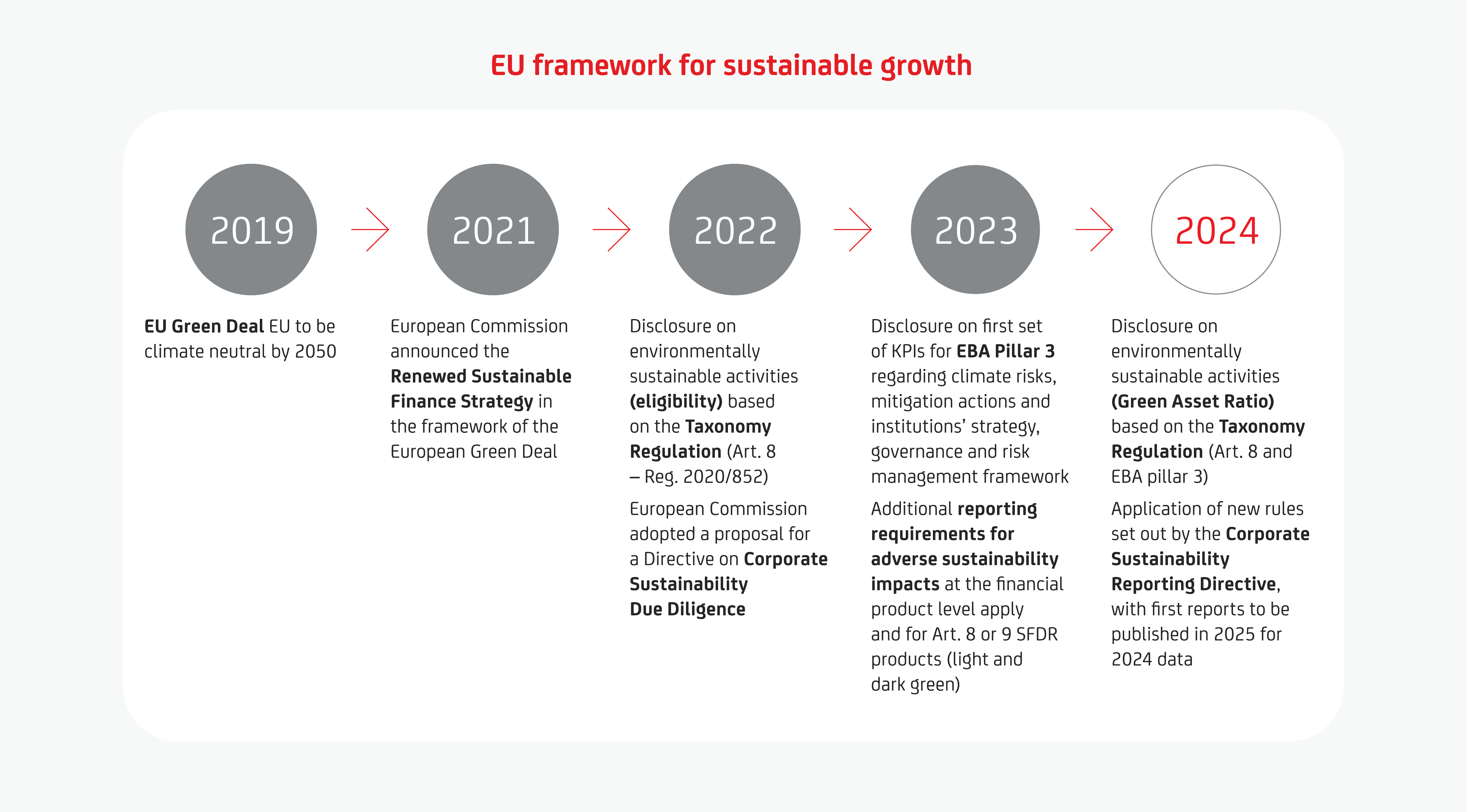 Illustration showing EU framework for sustainable growth